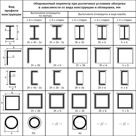 Значение толщины металла для парапетных крышек