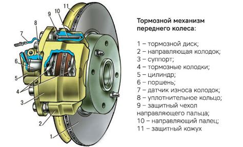 Значение тормозного суппорта в системе тормозов