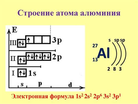 Значение электронной конфигурации