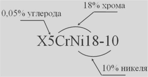 Значения клеймов на металле: обозначение материала и производителя