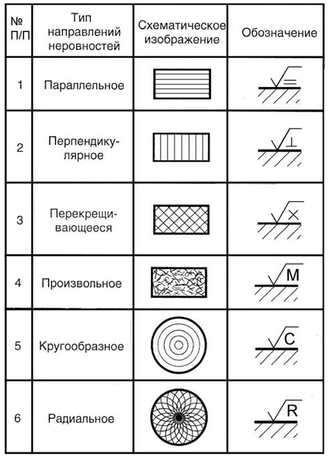 Избыточное влага на поверхности металла