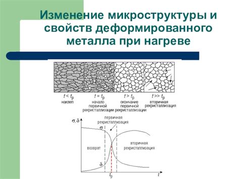 Изменение веса металла при нагреве