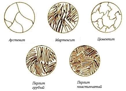 Изменение структуры металла