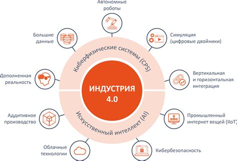 Изучение металлургии