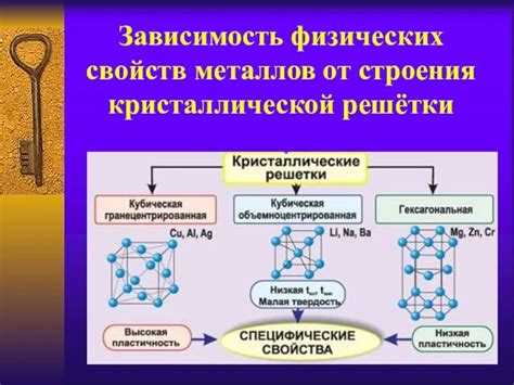 Изучение физических свойств металлов