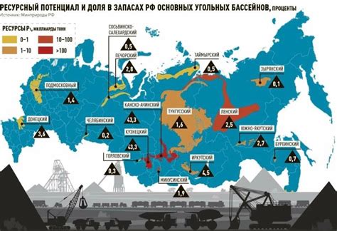 Инновации в области добычи и переработки