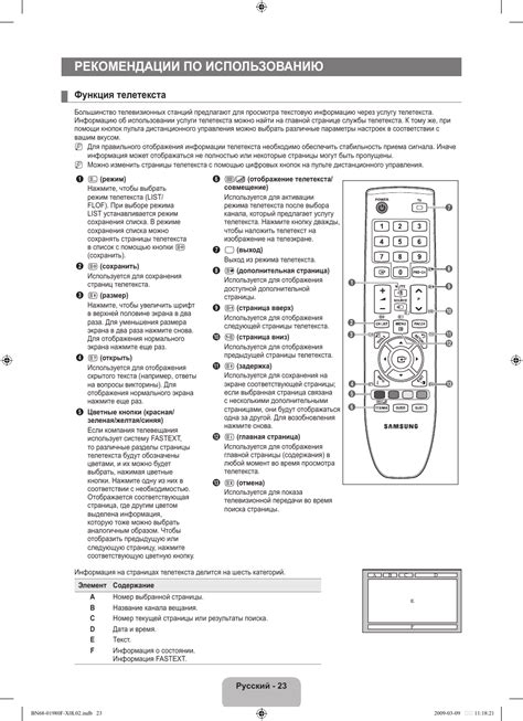 Инструкция по использованию способов