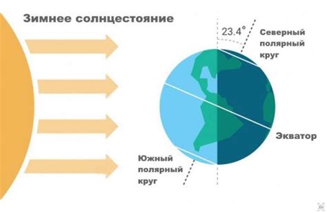 Интересные факты о явлении