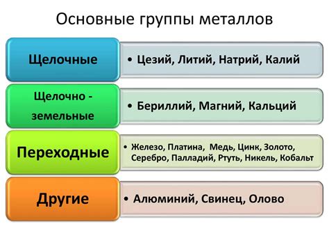 Исключение группы металлов