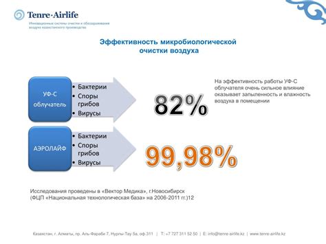 Использование высокоэффективных систем очистки воздуха