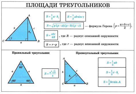 Использование геометрических формул для расчета площади сечения