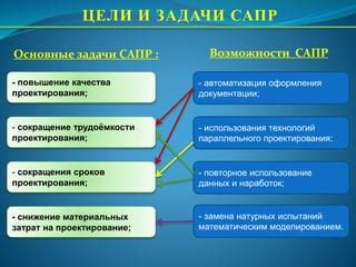 Использование данных испытаний