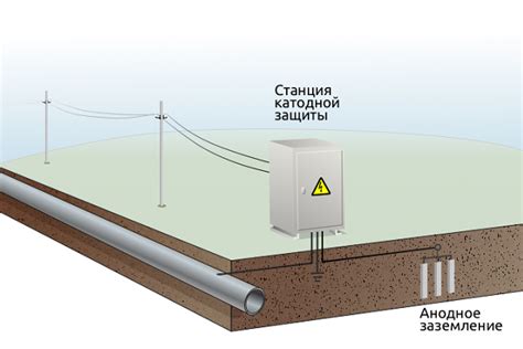 Использование катодной защиты в морской отрасли: преимущества и примеры