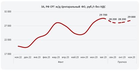 Использование лома 3а