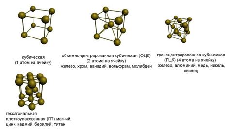 Использование металлов с гексагональной плотноупакованной решеткой