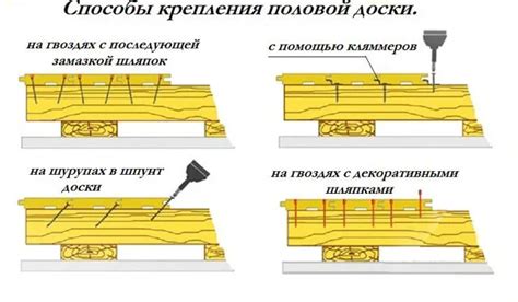 Использование саморезов для фиксации доски на швеллере