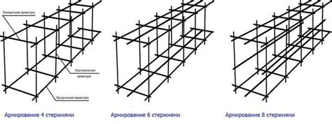 Использование специализированного оборудования для вязки арматуры