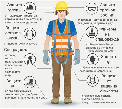 Использование специальной фиксирующей и защитной одежды