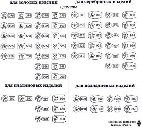 Какой металл обозначает 858 проба