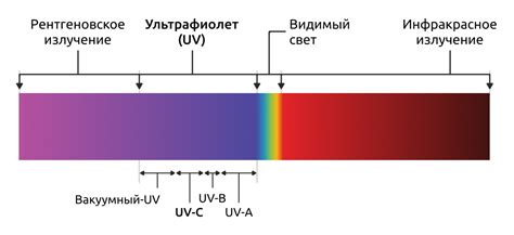 Как металл может помочь в защите от УФ-излучения