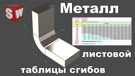 Как нагрузка влияет на листовой металл толщиной 5 мм