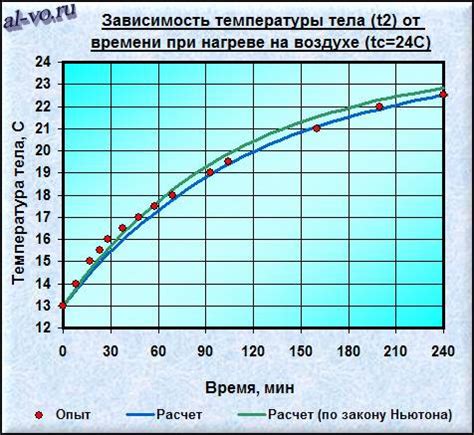 Как обосновать время охлаждения металла: методы расчета и советы