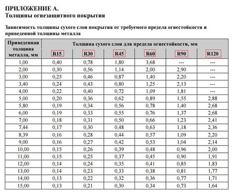 Как определить площадь поверхности металла для расчёта расхода краски Унипол