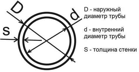 Как правильно определить внешний радиус трубы