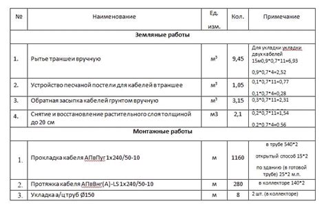 Как правильно определить объем работ