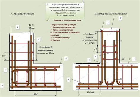 Как правильно подключить арматуру