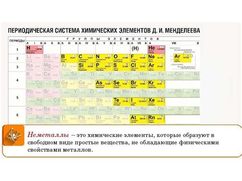 Как распознать металл и неметалл по формуле