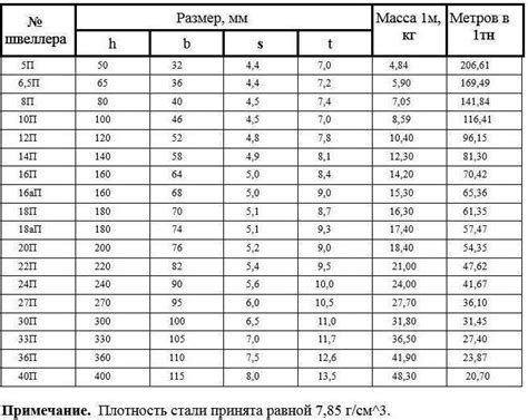 Как рассчитать баланс металла в производстве