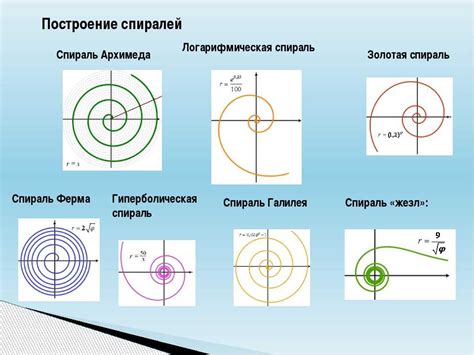 Как рассчитать длину спиральной арматуры: основные этапы