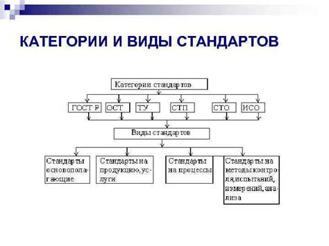 Категории и виды