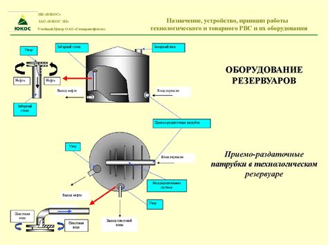 Катодная защита в промышленности: применение для резервуаров и резервуарных парков