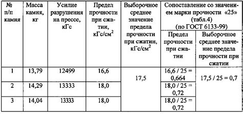 Качество и прочность материала