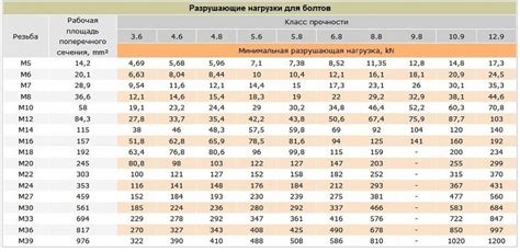 Качество и прочность металла