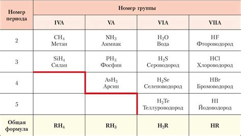 Кислотные агрессивные среды для металлов