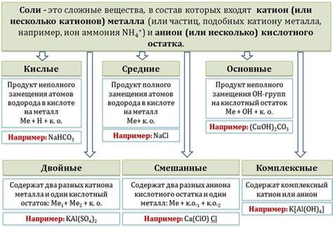 Кислоты и их химические свойства