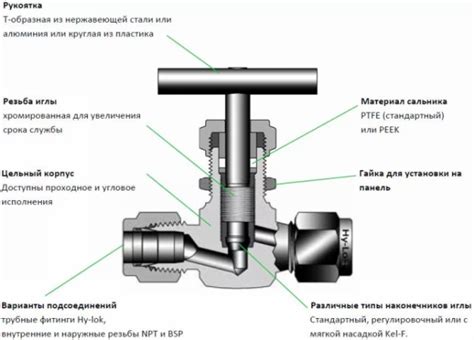 Клапан игольчатый с электроприводом: принцип работы