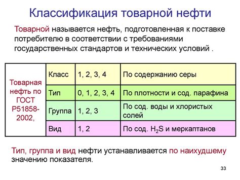 Классификация металлов по плотности, температуре плавления и твердости