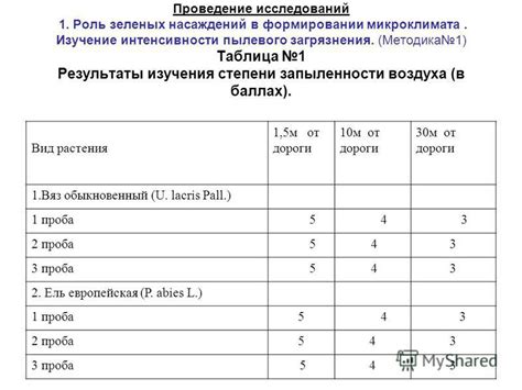 Классификация степени запыленности