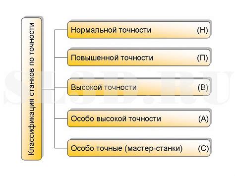 Классификация точности по ГОСТу