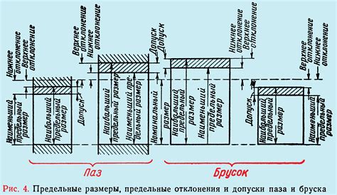 Классы точности металлических деталей