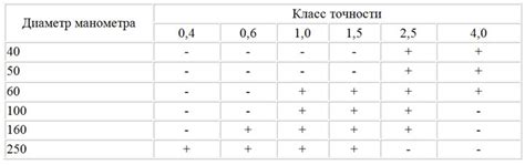 Класс точности н: понятие и значение