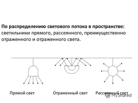 Компоненты осветительной арматуры: назначение и особенности