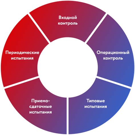 Контроль качества продукции: основные методы и стандарты