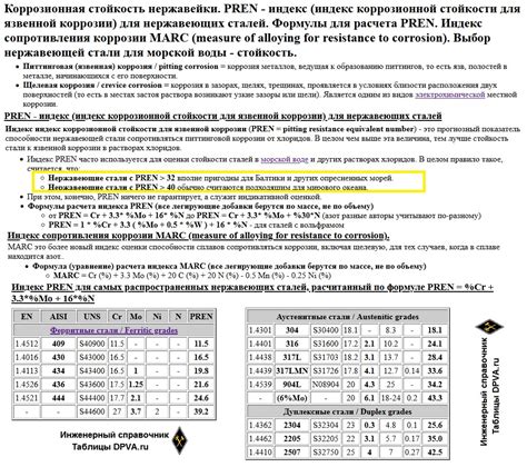 Коррозионная стойкость нержавеющей стали SS316