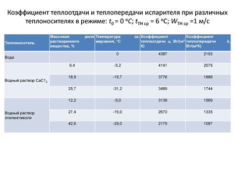 Коэффициент теплопроводности оцинкованной стали