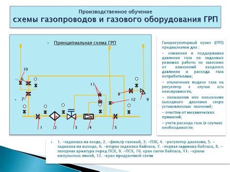 Кто должен осуществлять осмотр запорной арматуры